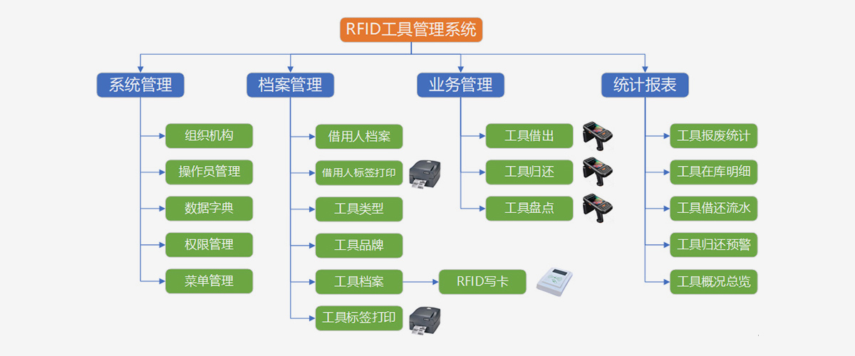 系統結構圖