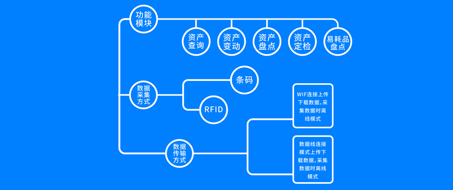 固定資產使用管理模塊功能