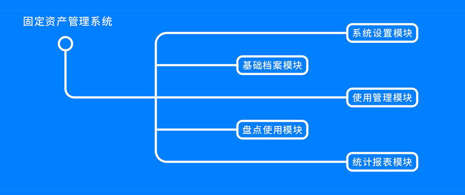 固定資產管理系統模塊