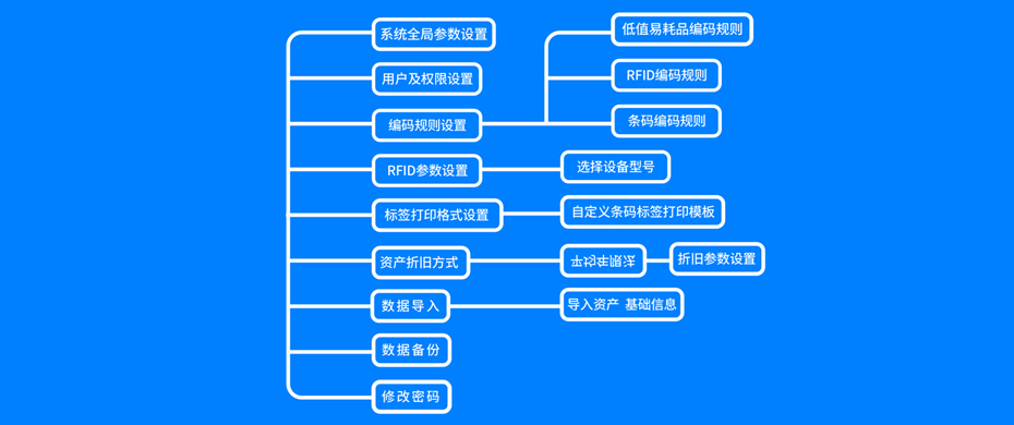 固定資產系統功能模塊