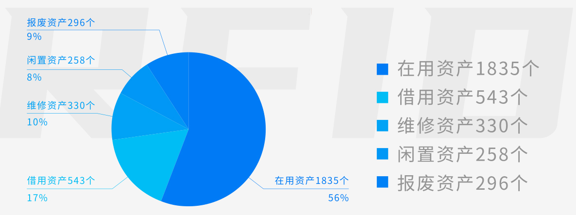 兆麟資產盤點分析統計表