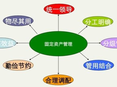 RFID有源資產管理系統優勢