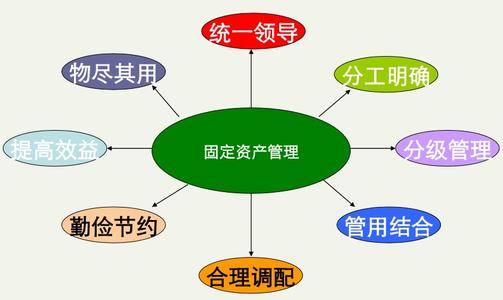 RFID固定資產管理