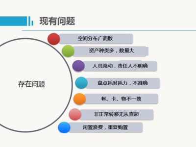 RFID資產管理軟件可以解決哪些問題