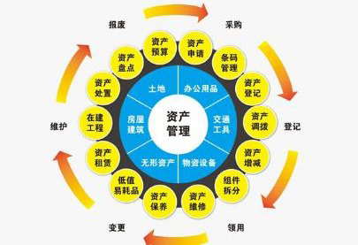 RFID物資管理系統