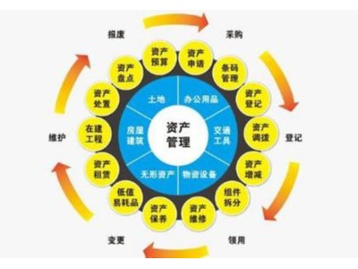RFID射頻技術管理物資生命周期實時掌控
