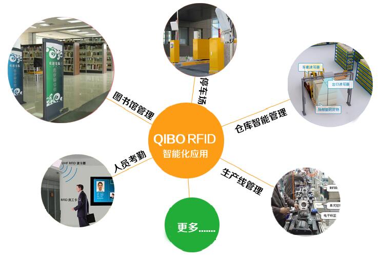 RFID技術的應用