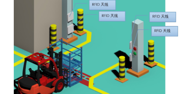 RFID汽車車間料架管理的解決方案