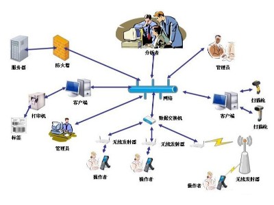 rfid集團公司資產解決方案