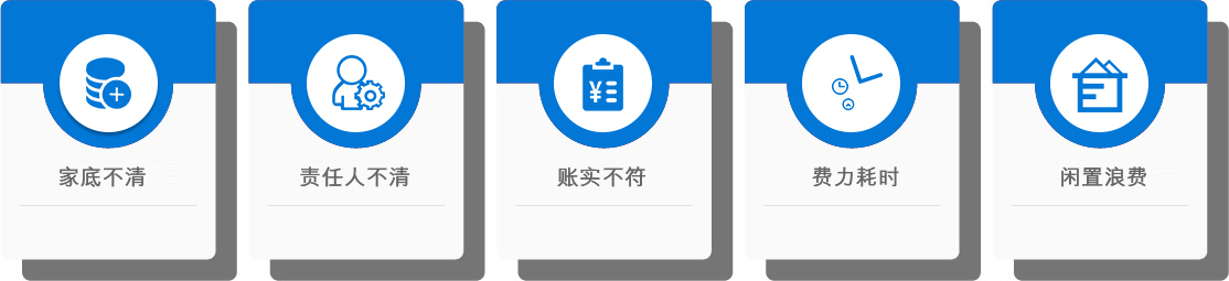 行業現狀及痛點
