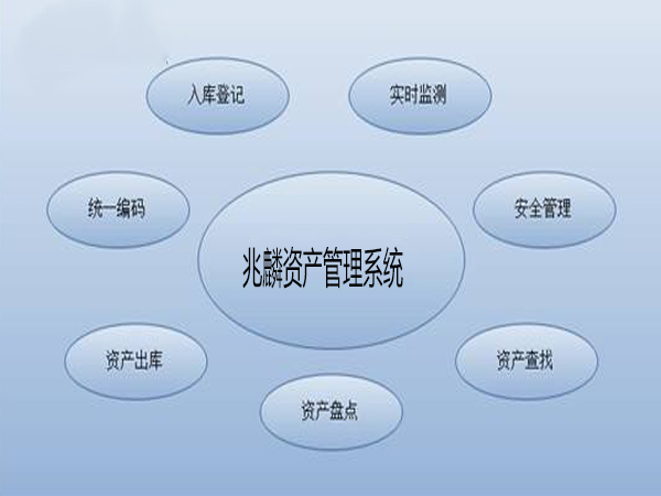 兆麟資產管理系統